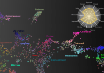 Landkarte der Gefühlsäußerungen