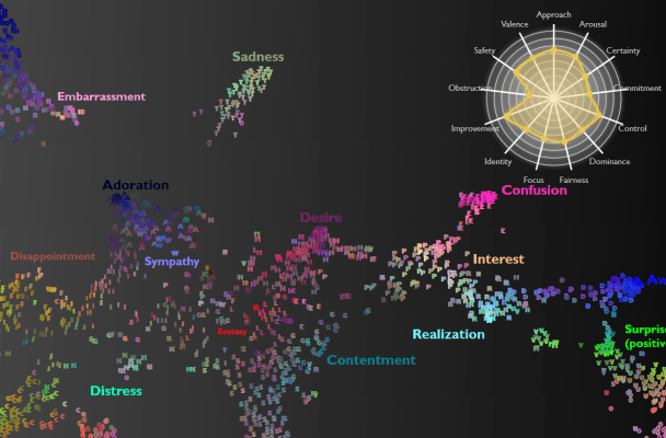 Landkarte der Gefühlsäußerungen